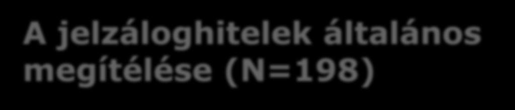 Válaszok megoszlása % Válaszok megoszlása % A jelzáloghiteleket feleslegesként megítélők és az iskolai 25 végzettség összefüggései (N=30) 20