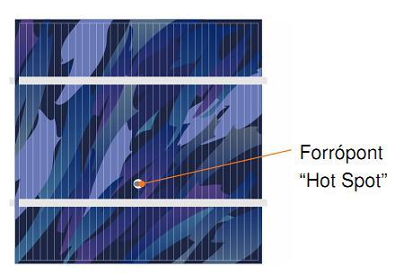 KÉP FORRÁS: Solarpraxis AG, Berlin, Germany Forró pont kialakulása: Lokálisan árnyékolt napelemek esetén egy p-n átmenet