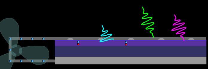 Fémrács Tükrözés-gátló bevonat elektronok FORRÁS: DON ION n-típusú szilícium réteg, Foszfort diffundálnak rá p-típusú szilícium réteg Bórral szennyezett Fém réteg alapfelület Amikor a fotonok elérik