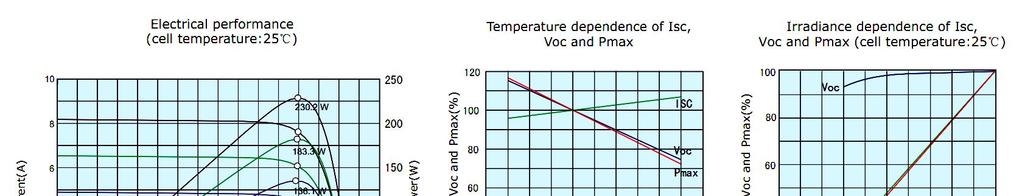 Mindez a valóságban: A cellahőmérséklet emelkedésével: