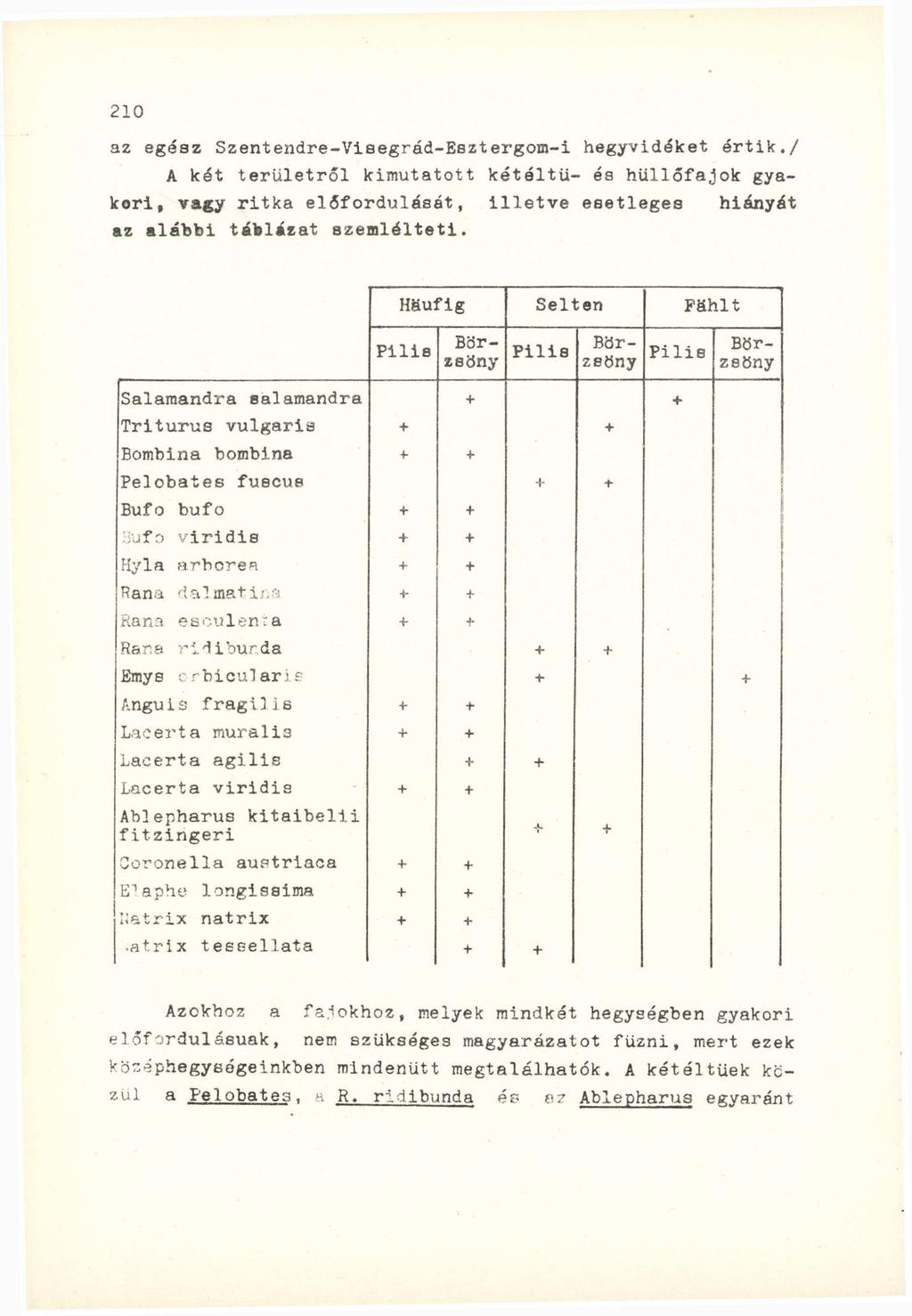 az egész Szentendre-Visegrád-Esztergom-i hegyvidéket értik.