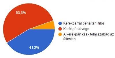 Azokra az alapvető ismeretekre (kerékpár kötelező felszerelései, egyes közlekedési jelzőtáblák jelentése, az elsőbbség fogalma, stb.