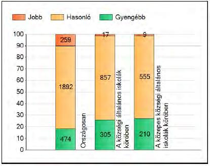 6. évfolyam - Átlageredmények szövegértés Az intézmények átlageredményeinek összehasonlítása A