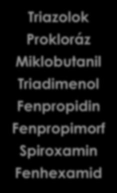 Triadimenol