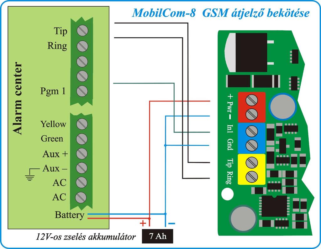 A MobilCom-8 modul által küldött üzenet minta: " Panik kezelorol jelzes particio:01 zona:000" " Panik kezelorol visszaallas particio:01 zona:000" Az SMS üzenet tartalmazza az esemény megnevezését, a