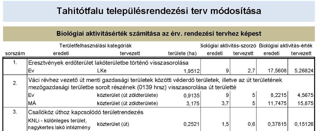 VII. BIOLÓGII KTIVITÁSÉRTÉK