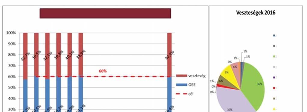 Elért eredmények Jövbeli feladataink, céljaink