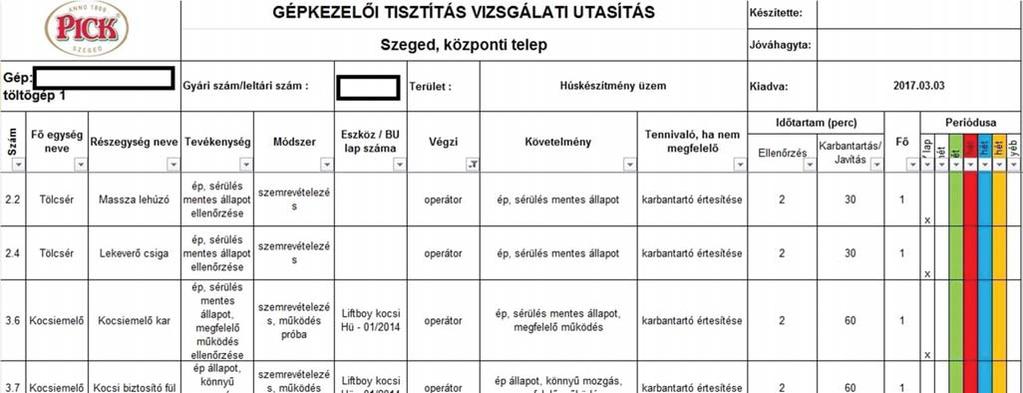 Eddig:több,tízmillióforint megtakarítás