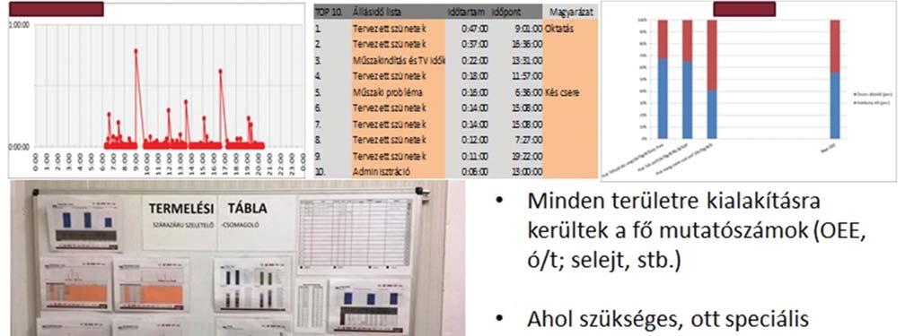 Visual management