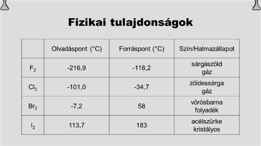 pontjai egymás után jelenjenek