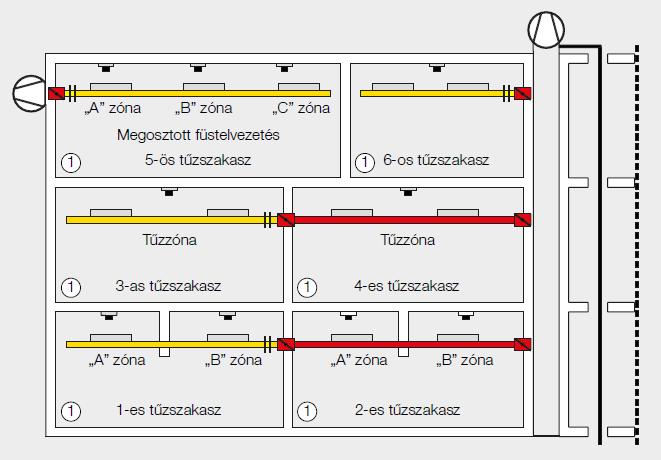 légcsatorna hálózatnak meg kell őrizni az állékonyságát tűz