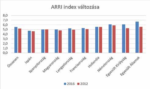 FELKÉSZÜLTÜNK A NYUGDÍJRA? HORVÁTH GYULA is pozitívan értékelték. Mindez nyilván nem független attól, hogy véleményük szerint nyugdíjuknak csak 25 százaléka származik majd állami forrásból.