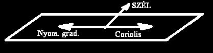 súrlódási erő elhanyagolható - Coriolis