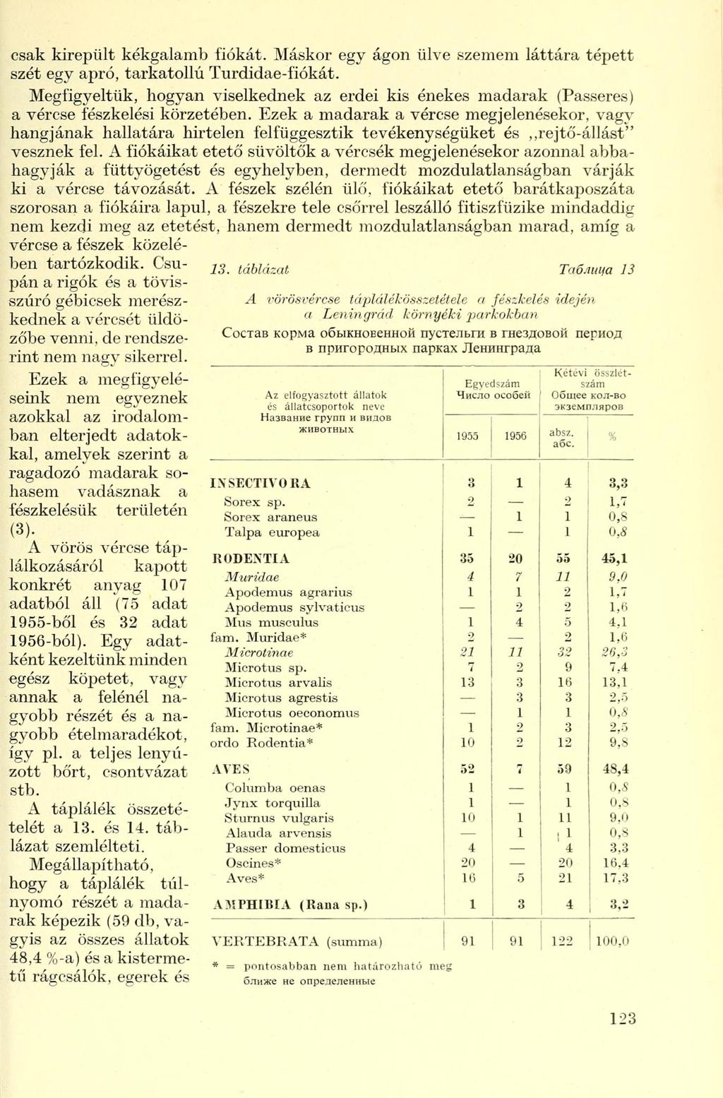 csak kirepült kékgalamb fiókát. Máskor egy ágon ülve szemem láttára tépett szét egy apró, tarkatollú Turdidae-fiókát.