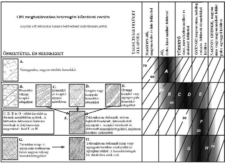 alkalmazhatóságát (2. ábra). Az athéni metróépítés kapcsán egy heterogén, kőzettanilag és kőzetmechanikailag igen változatos kőzettesttel találkoztak az építők, az ún. athéni flis -sel.