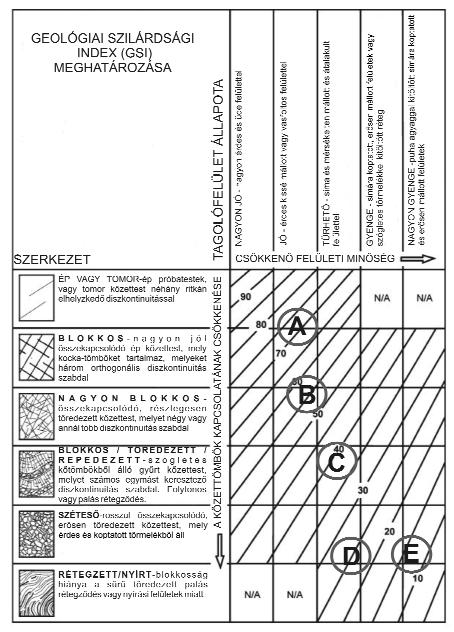 Földtani Közlöny 140/1(2010) 95 9. ábra. A példaként bemutatott (6 8. ábra), eltérő megjelenésű Budai Márga kőzettestek elhelyezkedése a GSI-táblázatban Figure 9.