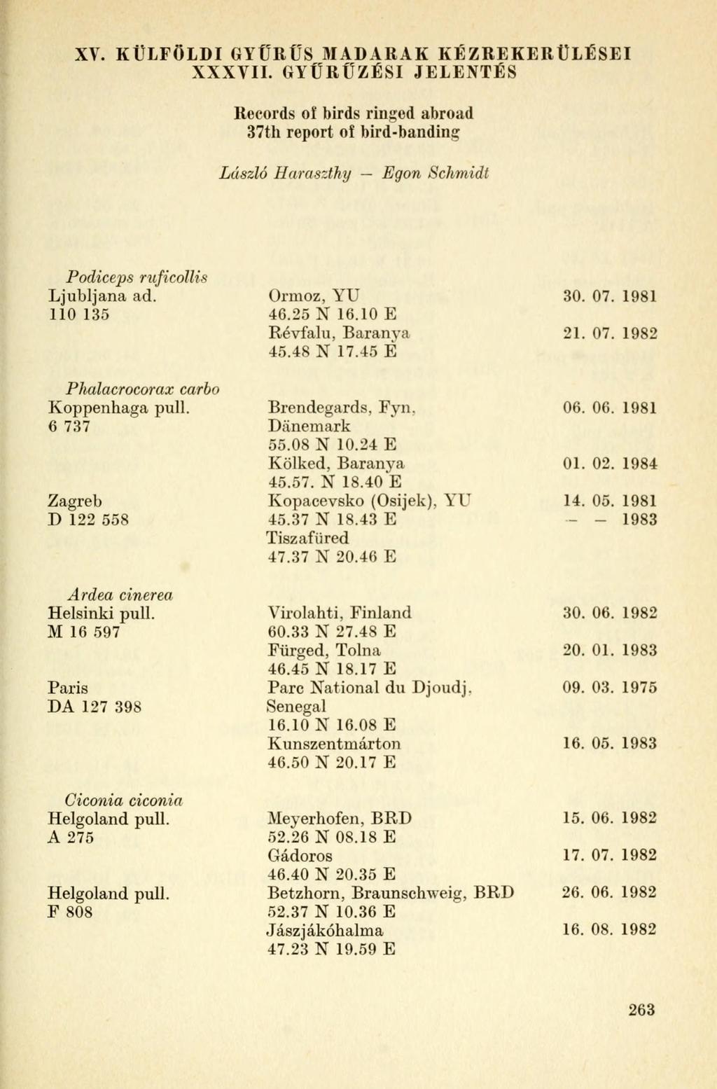 XV. KÜLFÖLDI GYÜRÜS MADARAK KÉZRE KERÜLÉSEI XXXVII. GYÜRÜZÉSI JELENTÉS Records oí birds ringod abroad 37th report of bird-banding László Haraszthy Egon Schmidt Podiceps ruficollis Ljubljana ad.