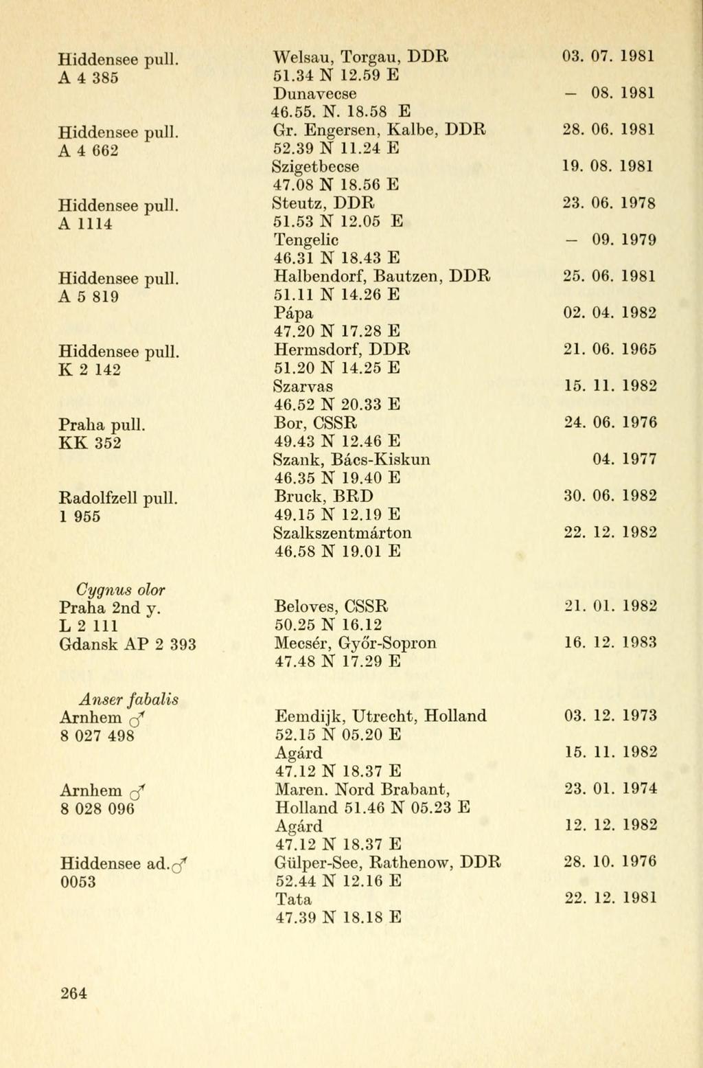 Hiddensee pull. A 4 385 Hiddensee pull. A 4 662 Hiddensee pull. A 1114 Hiddensee pull. A 5 819 Hiddensee pull. K 2 142 Praha pull. KK 352 Radolfzell pull. 1 955 Welsau, Torgau, DDR 51.34 N 12.