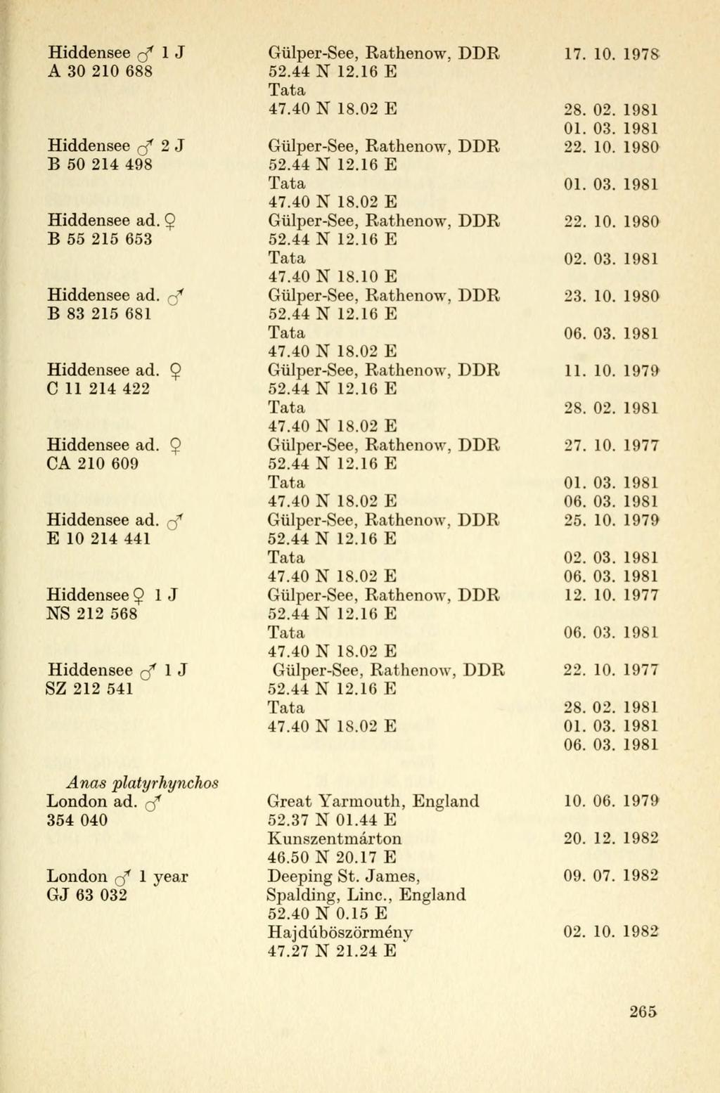 Hiddensee rf 1 J A 30 210 688 Hiddensee rf 2 J B 50 214 498 Hiddensee ad. 9 B 55 215 653 Hiddensee ad. r/ B 83 215 681 Hiddensee ad. 9 C 11 214 422 Hiddensee ad. 9 CA 210 609 Hiddensee ad.