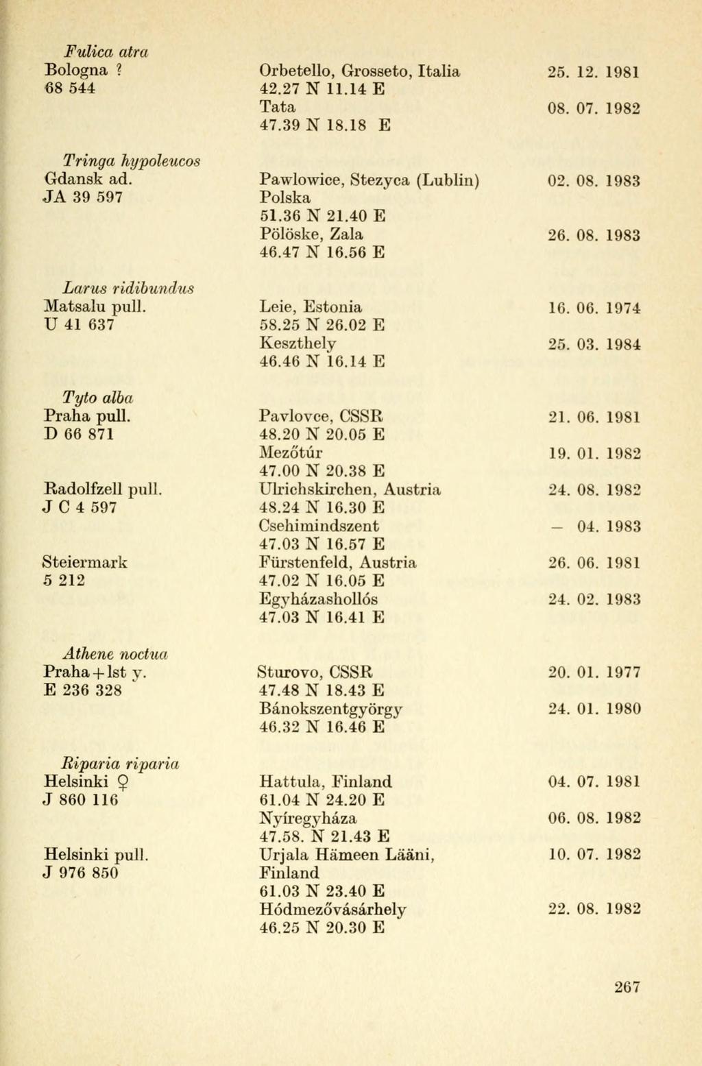 Fulica atra Bologna? 68 544 Tringa hypoleucos Gdansk ad. JA 39 597 Larus ridihundus Matsalu puli. U 41 637 Tyto alba Praha puli. D 66 871 Radolfzell pull.