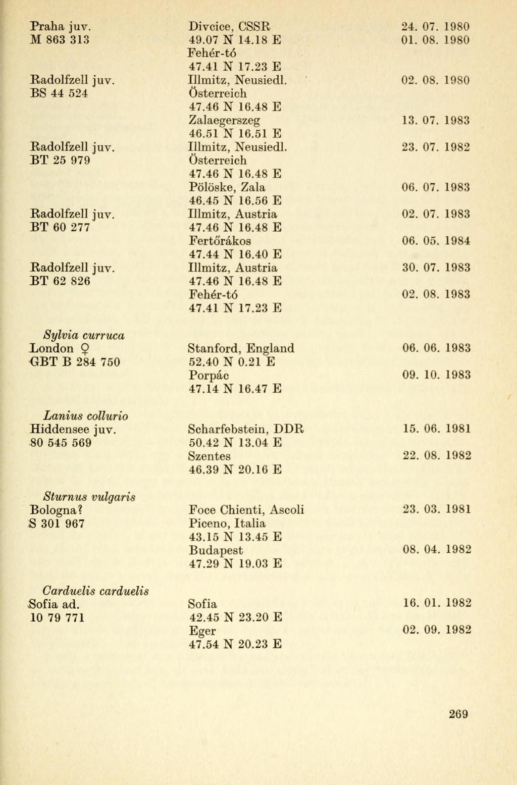 Praha juv. M 863 313 Radolfzell juv. BS 44 524 Radolfzell juv. BT 25 979 Radolfzell juv. BT 60 277 Radolfzell juv. BT 62 826 Sylvia curruca London 9 GBT B 284 750 Lanius collurio Hiddensee juv.