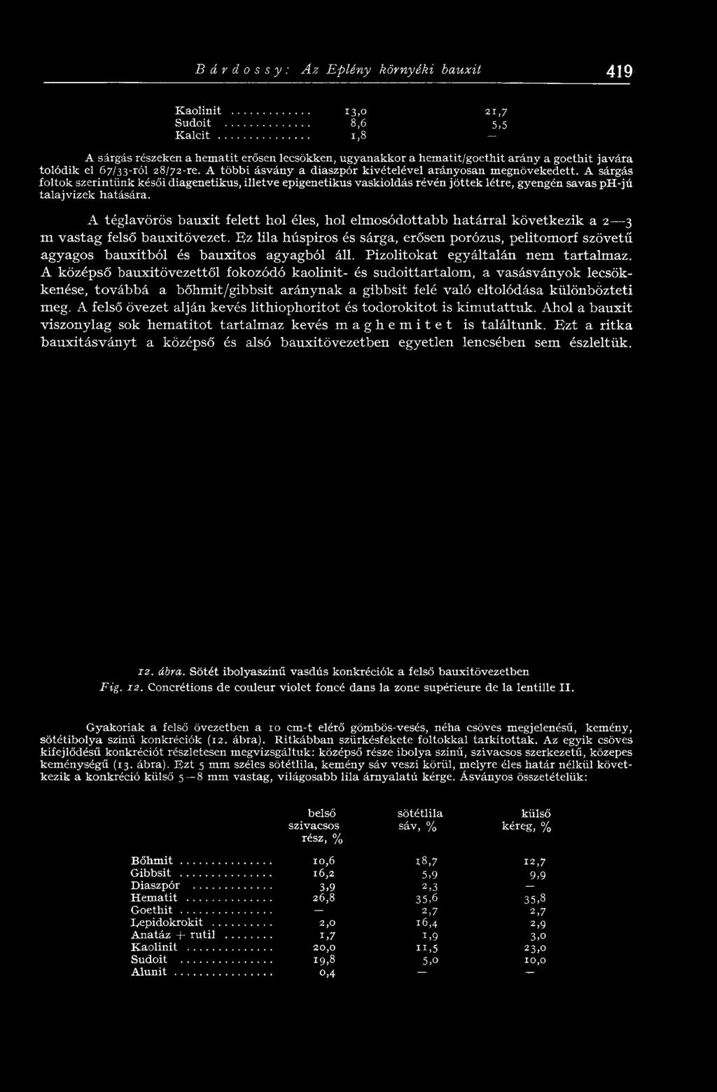 A sárgás foltok szerintünk késői diagenetikus, illetve epigenetikus vaskioldás révén jöttek létre, gyengén savas ph-jú talajvizek hatására.