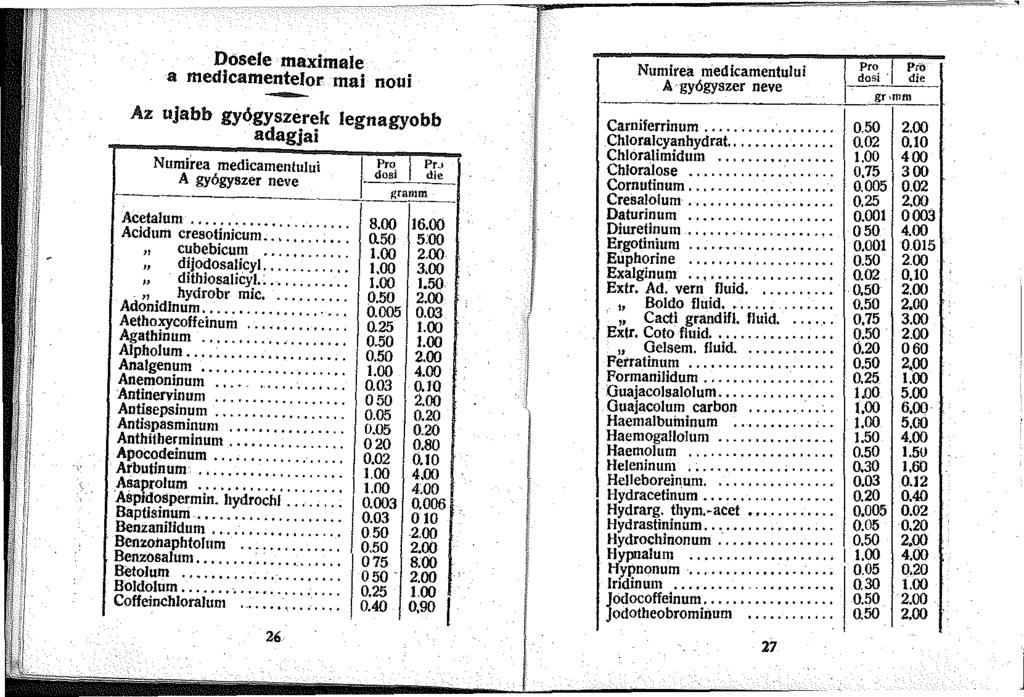 - Dosele maximale a medicamentelor mai noui Az ujabb gyógyszerek legnagyobb adagjai Numifea rnedicamenfului A gyógyszer neve Acetalum......... Acidum creaotinicun..,..... n cubebicum...... dijodosalicyl.