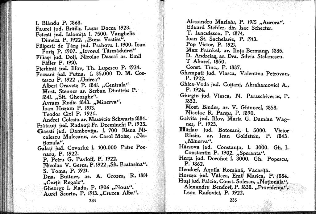 I. Blanclu P. t868. Faurei jucl. Braila, Lazar Docea 923. Fetesti jucl. Ialomíta. 7500. Vanghelíe Dimeca P. 922. Buna Vestíre". Fíllpesti cle Targ jucl. Prahova. 900. Ioan Fori P. t907.