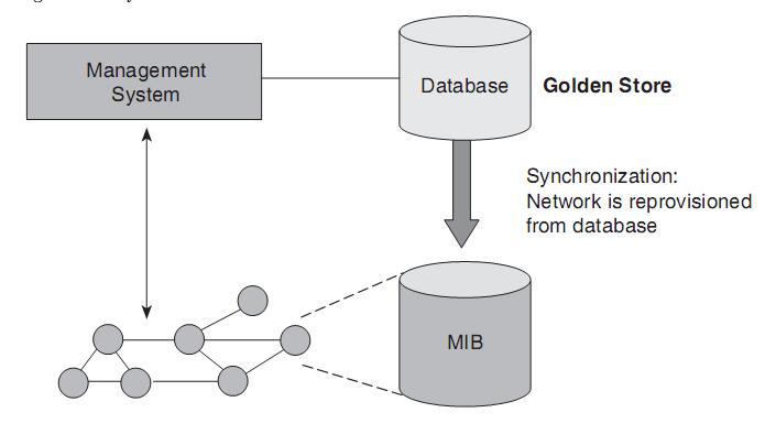 to change Problem Two representations: network vs.