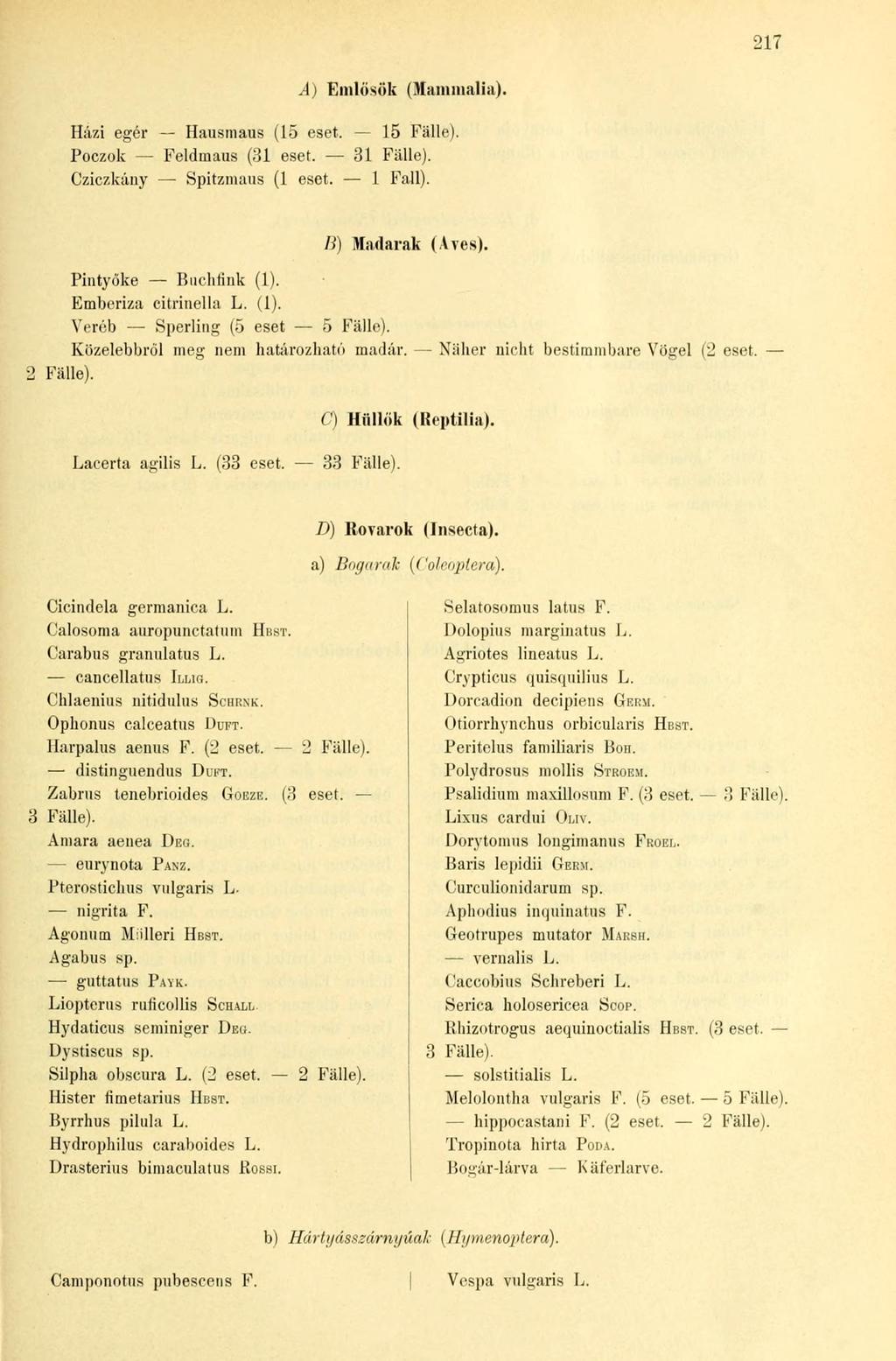 217 A) Emlősök (Mammalia). Házi egér Hausmaus (15 eset. 15 Fälle). Poczok Feldmaus (31 eset. 31 Fälle). Cziczkány Spitzmaus (1 eset. 1 Fali). B) Madarak (Aves). Pintyőke Buchfink (1).