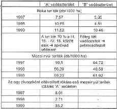 Mennyit, mikor, hogyan? Hogyan történjék a gyérítés?