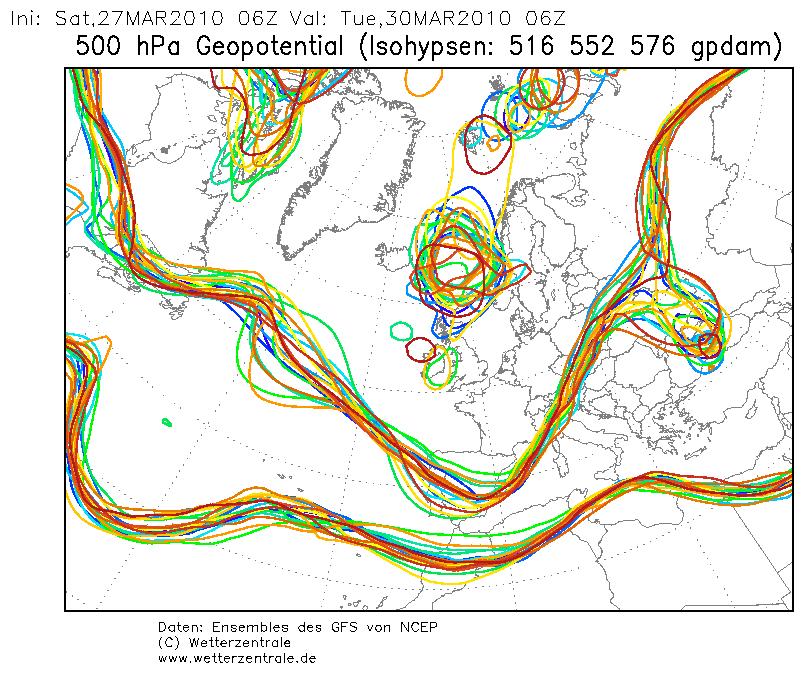 meteogram, Budapest