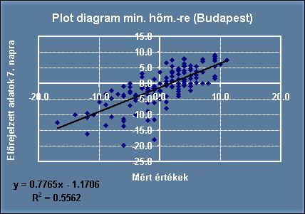 adatok alapján Budapest-Pestszentlőrincre (2009.