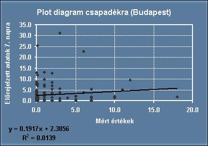 Plot-diagram a 7.