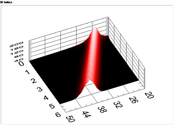 Zajok információforrásként Orvosi jelanalízis Chirp-jel wavelet-transzformáltja Makra Péter