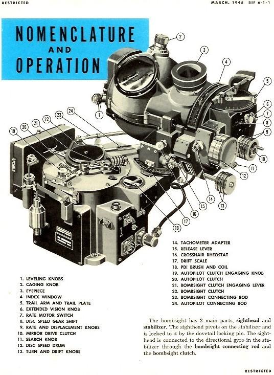 Zajok konstruktív szerepben Dithering Eredet: a mechanikus számítógép A Norden célzókészülék egy mechanikus számítógép, amelyet a II.