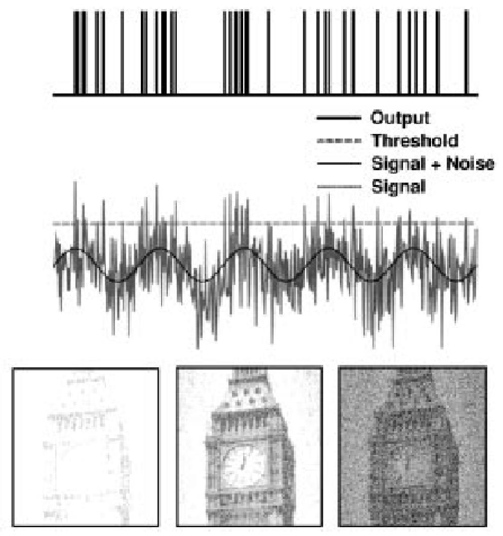 Zajok konstruktív szerepben Dithering Dithering a képföldolgozásban SIMONOTTO &al, Physical Review Letters 78