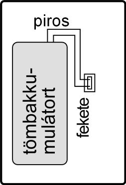 Az akkumulátor behelyezése a hordozható készülékbe Mindegyik hordozható készülékhez nikkel-fémhidrid tömbakkumulátort adunk. FIGYELEM!