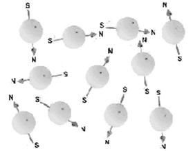 γ = giromágneses faktor Random elrendeződés Orientált elemi mágnesek B 0 = mágneses térerő Földmágnesesség: 0,1 mt (Tesla)