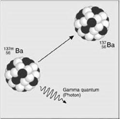 K-befogás ( 121 I, 201 Tl) gamma foton