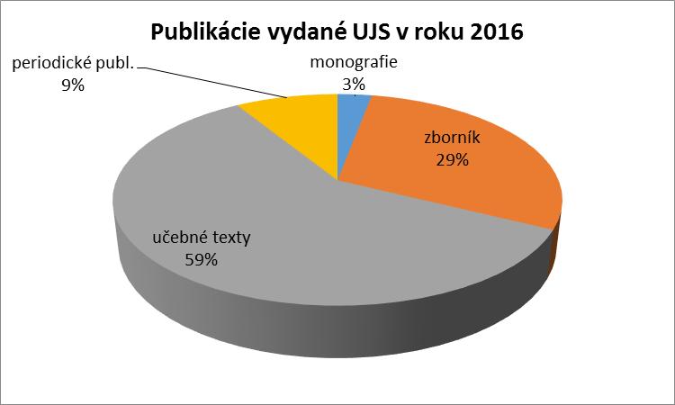 RTF Zsolt Görözdi UJS, Rektorát Edic. Edic. Edic. Edic. Edic. vedách a v edukácii biológie zborník 822-97-2 Német-magyar-szlovák szótár A Selye János Egyetem Évkönyve (Ročenka Univerzity J.