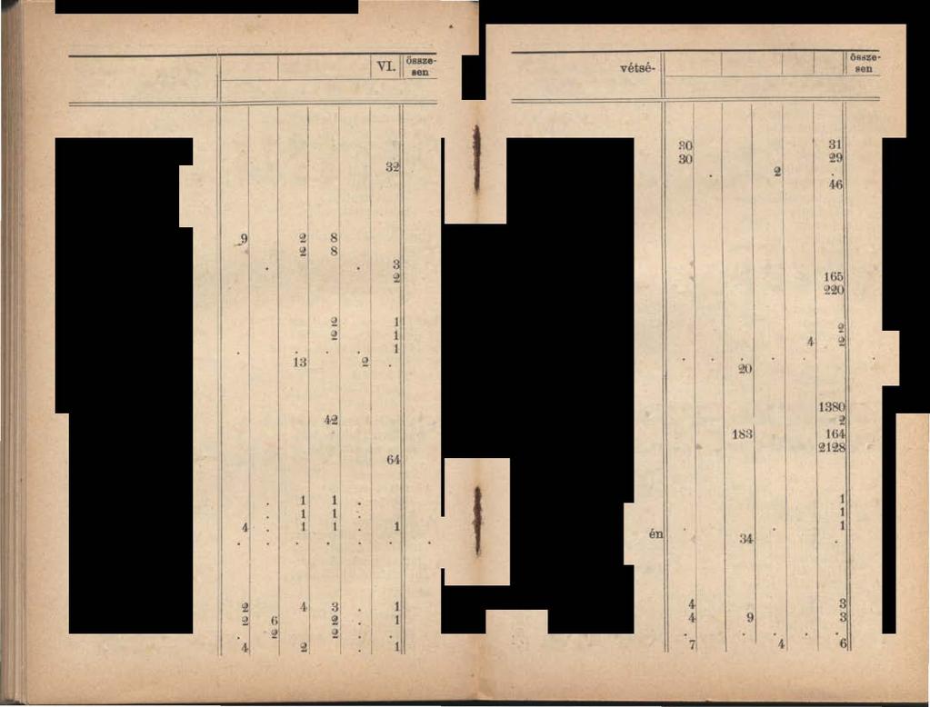 és véségek: eőfordu kide'íe earózao} }ese fejeené egye éj 200 i V v V ö::, számu csendőr kerüeben J 2 9 3 8 'i9 J! 20 9 3 7 7 0 3 20 3 0 29 2 2 9 9 '! 7 3 28 9 íj 3 28 0 7 2 9 7 9 2 2 3 9 '!