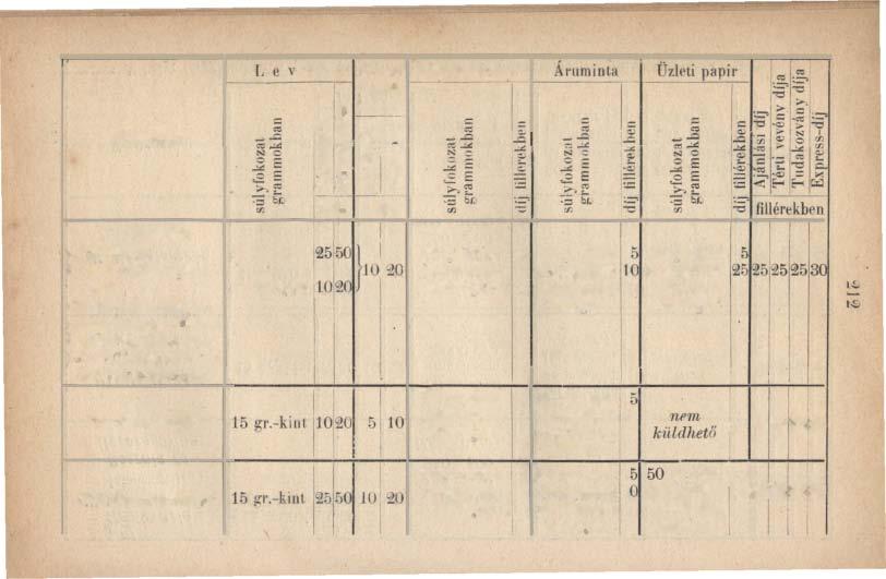 Dje'üe V, Rumánia a) áaáhan b ' haá',zéi fo'j!aoba (Erdéy ek a agyar 'ná" haá'ó a) aros foyóig rrj, rés,e, Ursz ''czeaszód és a o ZÖr á''!!)'ék) V, Moneneg'o V, Egyéb küföd L c \' é! /'r '"!