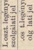 Tódor örsvezeő 82 márczius bó 29én a cs és kir sz gyaogezredhez feavaaván, ényeges kaonai szogáai ideje aa az 8 évi hadjáraban rész ve, 87 évi j anuár bó én min szakaszvezeő a araékba heyezee, de már