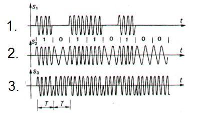 8. На слици су приказани разлучити облици модулисаног дигиталног сигнала. На предвиђеним линијама напишите о којој врсти модулисаног сигнала је реч. 3.. 3. 9.