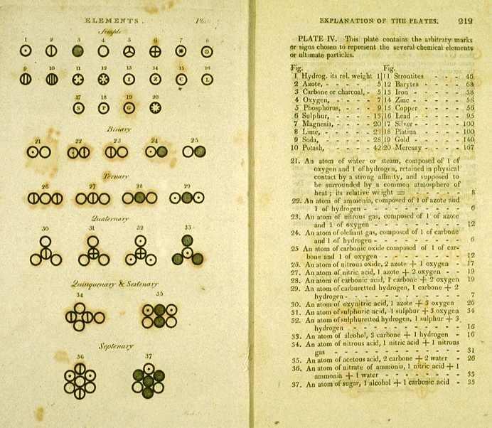 141 Negyedszázaddal Lavoisier után sorolták elsı alkalommal az elemeket rendszerbe.