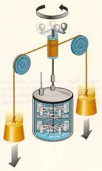 ) Joules hı mechanikai egyenérték meghatározó készüléke, 1845. (Science Museum, London) 4.125.