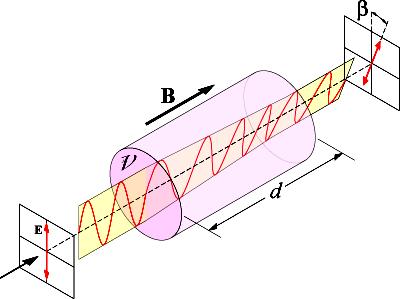 Egy ismeretterjesztı elıadásában fogalmazta meg elıször, hogy A pontszerő atomokhoz társuló elektromos és mágneses erıvonalak tulajdonképpen azt a közeget jelenthetik, amelyben a fényhullámok