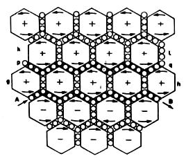 197 A mágnesség és az elektromosság kölcsönhatásának modellezése igen bonyolult rendszert választott.