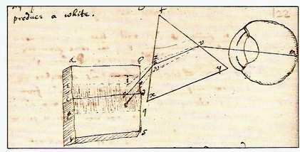 Csak 1675-ben merte a nyilvánosság elé tárni második fénytani dolgozatát a vékony rétegek színjelenségeirıl. Newton kézirata 4.35.